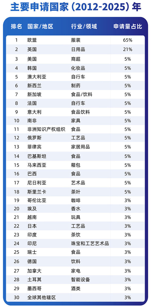 专业护航全球创新：北京捷先知识产权成立12周年(图2)