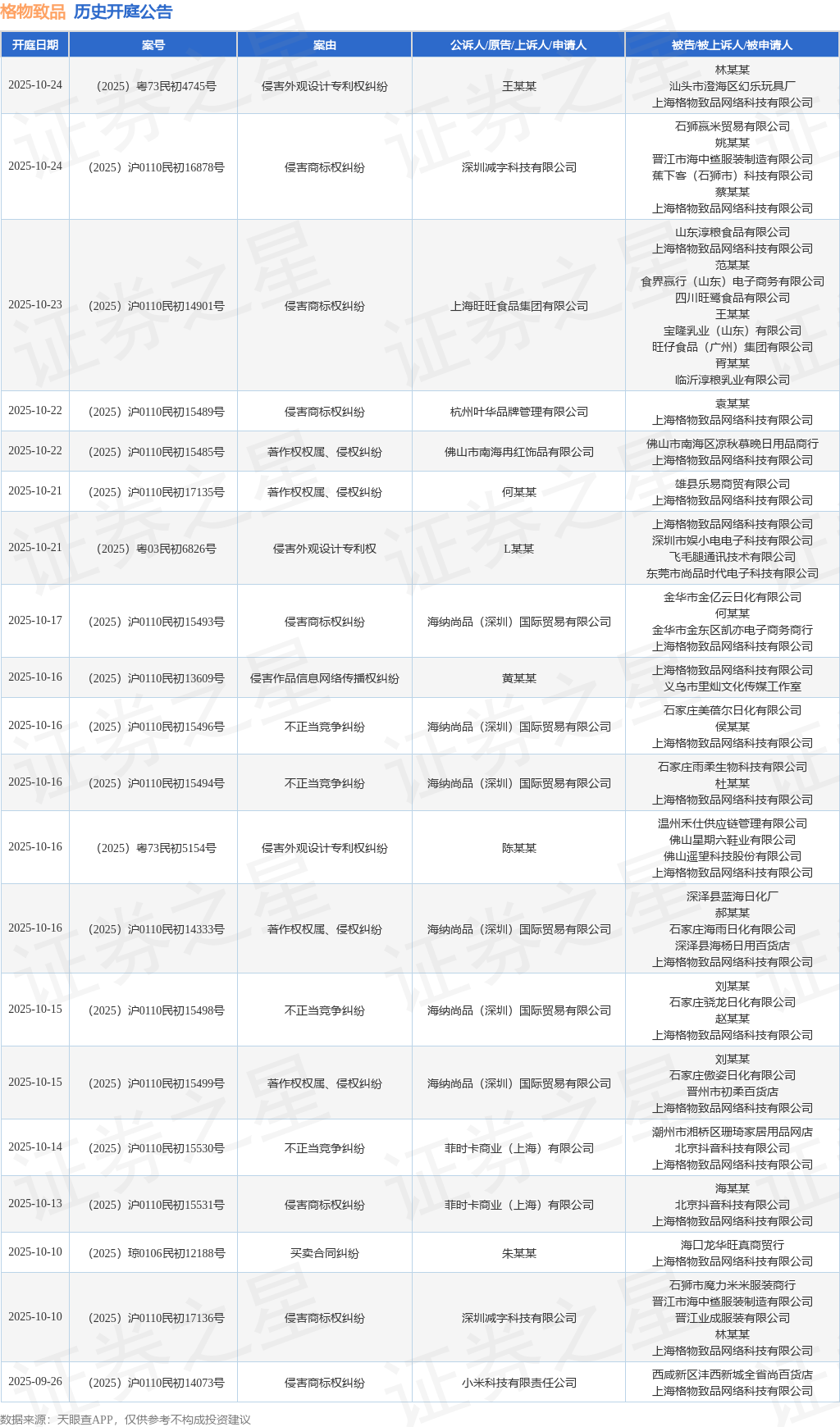 格物致品作为被告被上诉人的1起