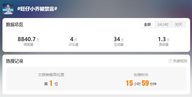 掉粉超470万！又一千万网红被