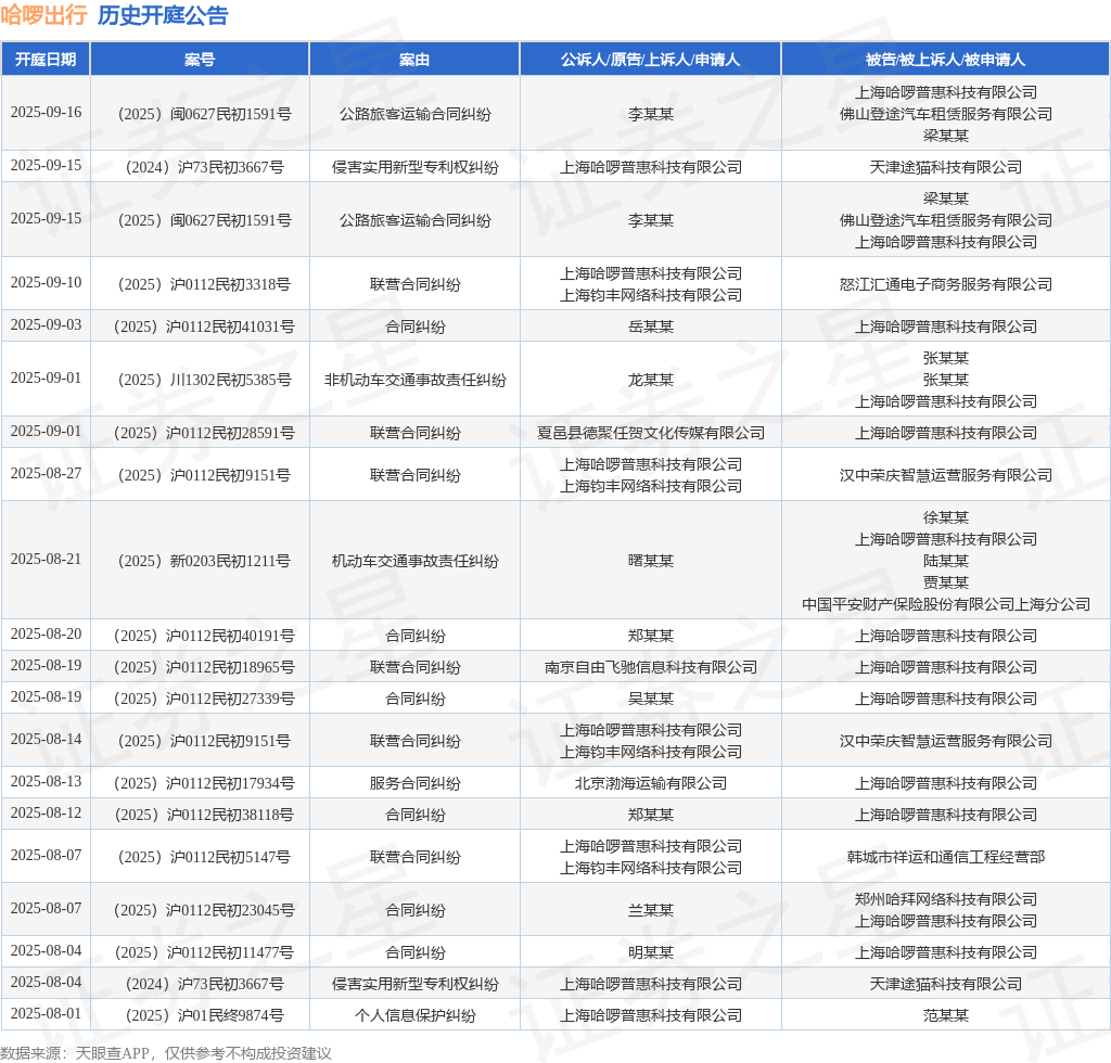 哈啰出行作为原告上诉人的1起涉及侵害实用新型专利权纠纷的诉讼将于2025年8月4日开庭(图1)