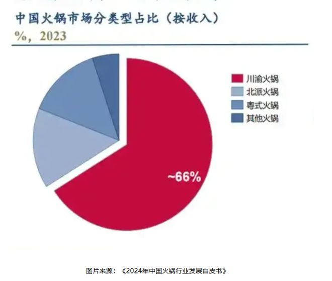 中文域名注册商京客网：百年火锅
