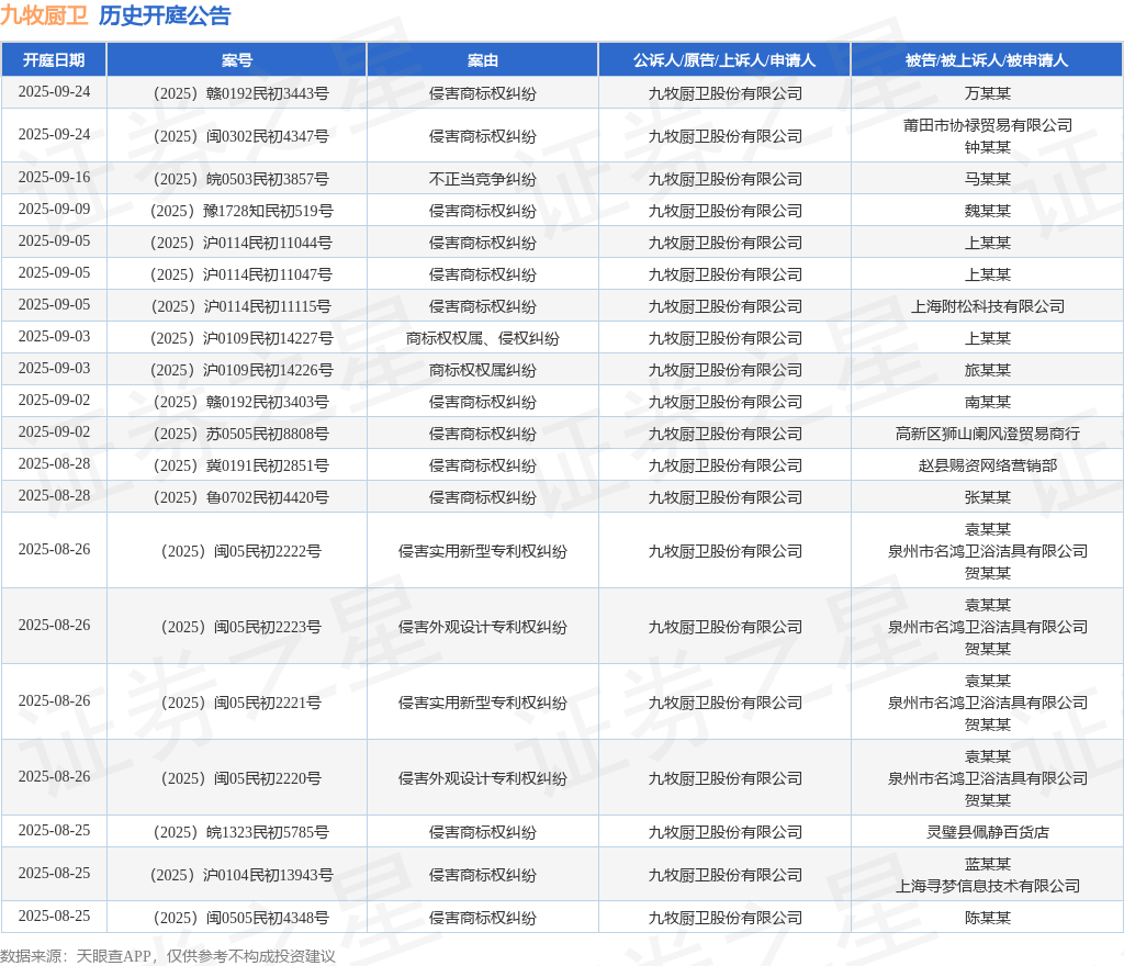 九牧厨卫作为原告上诉人的1起涉
