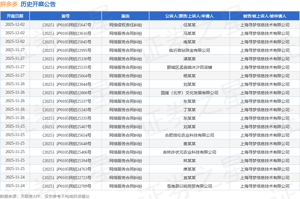 拼多多作为被告被上诉人的1起涉