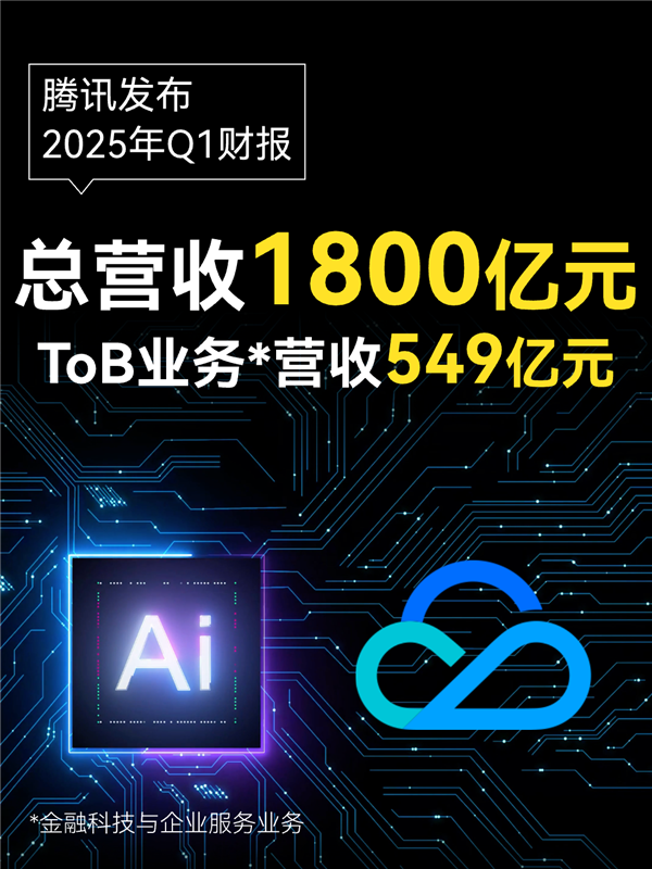 腾讯2025年Q1财报：AI+
