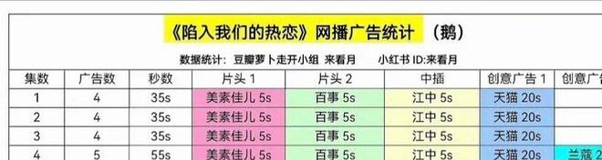 《陷入我们的热恋》王安宇刘浩存靠CP逆风翻盘网友：还原度好高(图20)