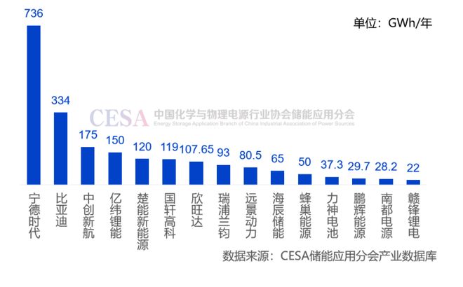 诉讼围剿！那些年“宁王”的专利狙击战！(图4)
