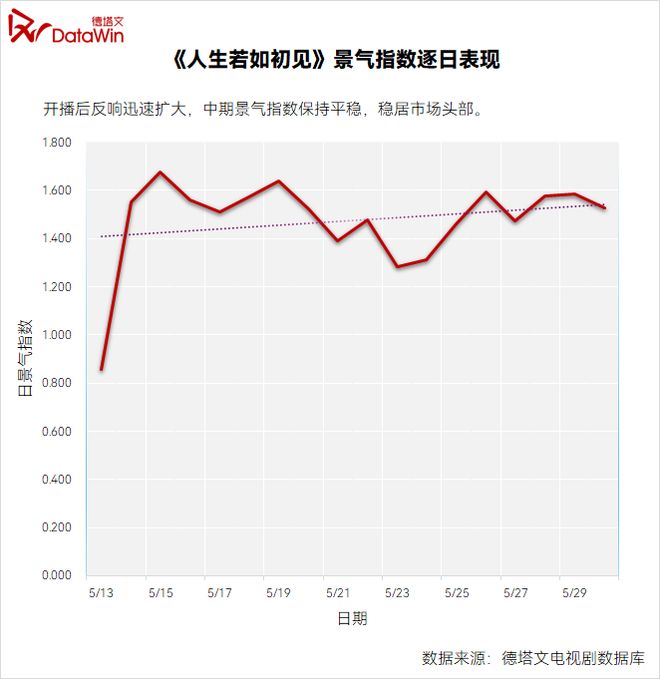 魏大勋：“对抗路”演员蜕变记星解读(图2)