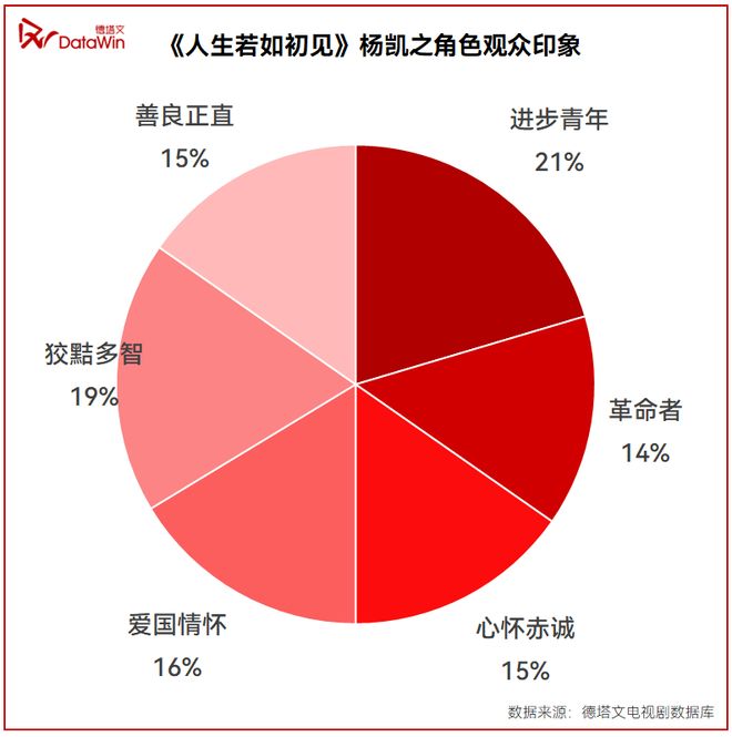 魏大勋：“对抗路”演员蜕变记星解读(图5)