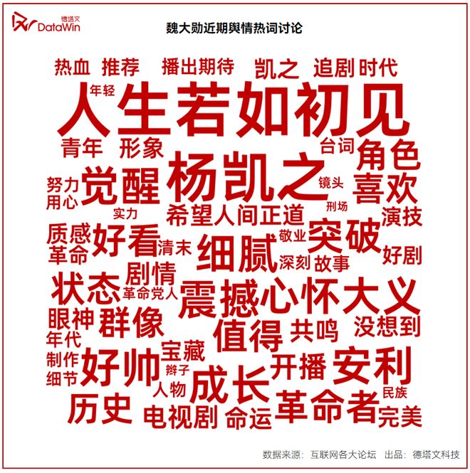 魏大勋：“对抗路”演员蜕变记星解读(图9)