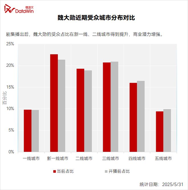 魏大勋：“对抗路”演员蜕变记星解读(图19)
