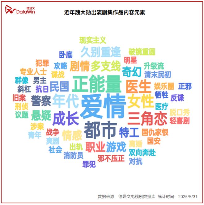 魏大勋：“对抗路”演员蜕变记星解读(图17)