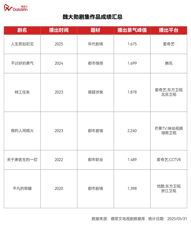 魏大勋：“对抗路”演员蜕变记星解读(图13)