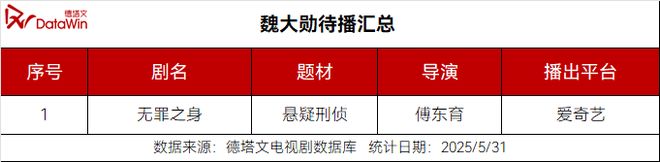魏大勋：“对抗路”演员蜕变记星解读(图22)
