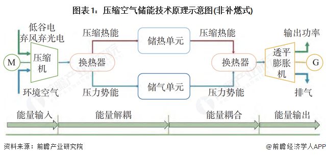 预见2025：《2025年中国