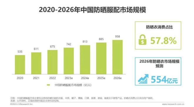 从“防晒爱马仕”到千条投诉蕉下陷品控信任危机(图3)