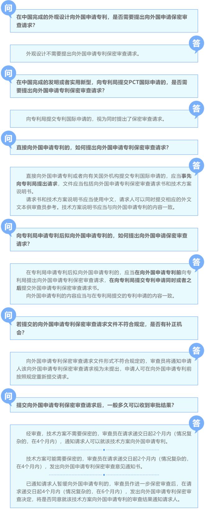向外国申请专利保密审查六问六答