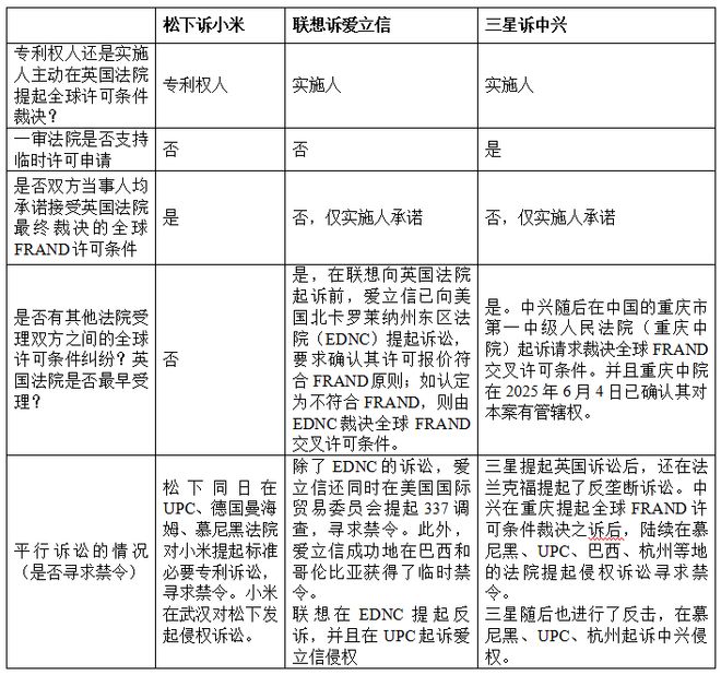 英国法院的“临时许可”判决是否误解了ETSI知识产权政策的承诺含义？(图4)