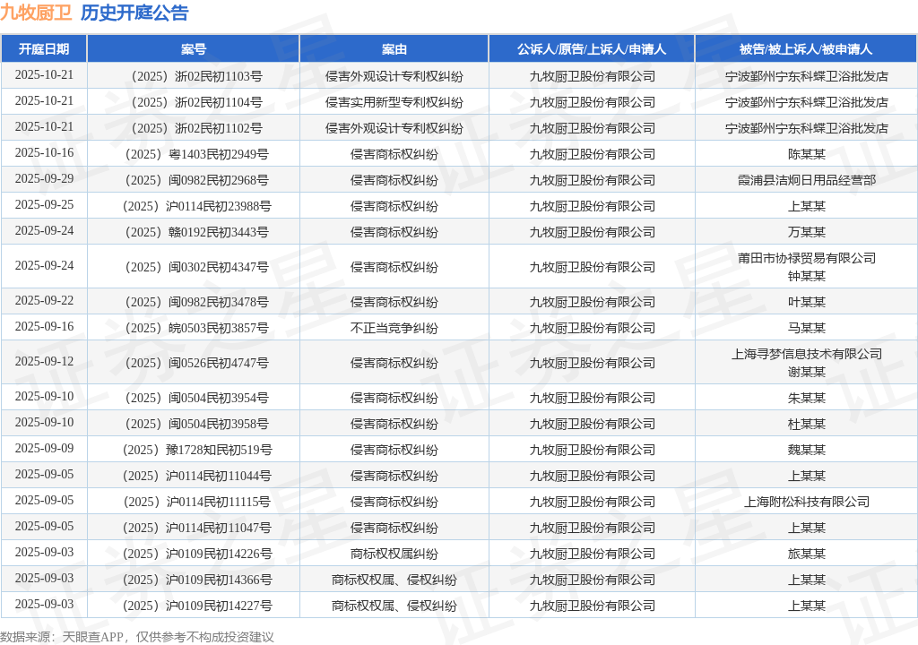 九牧厨卫作为原告上诉人的1起涉