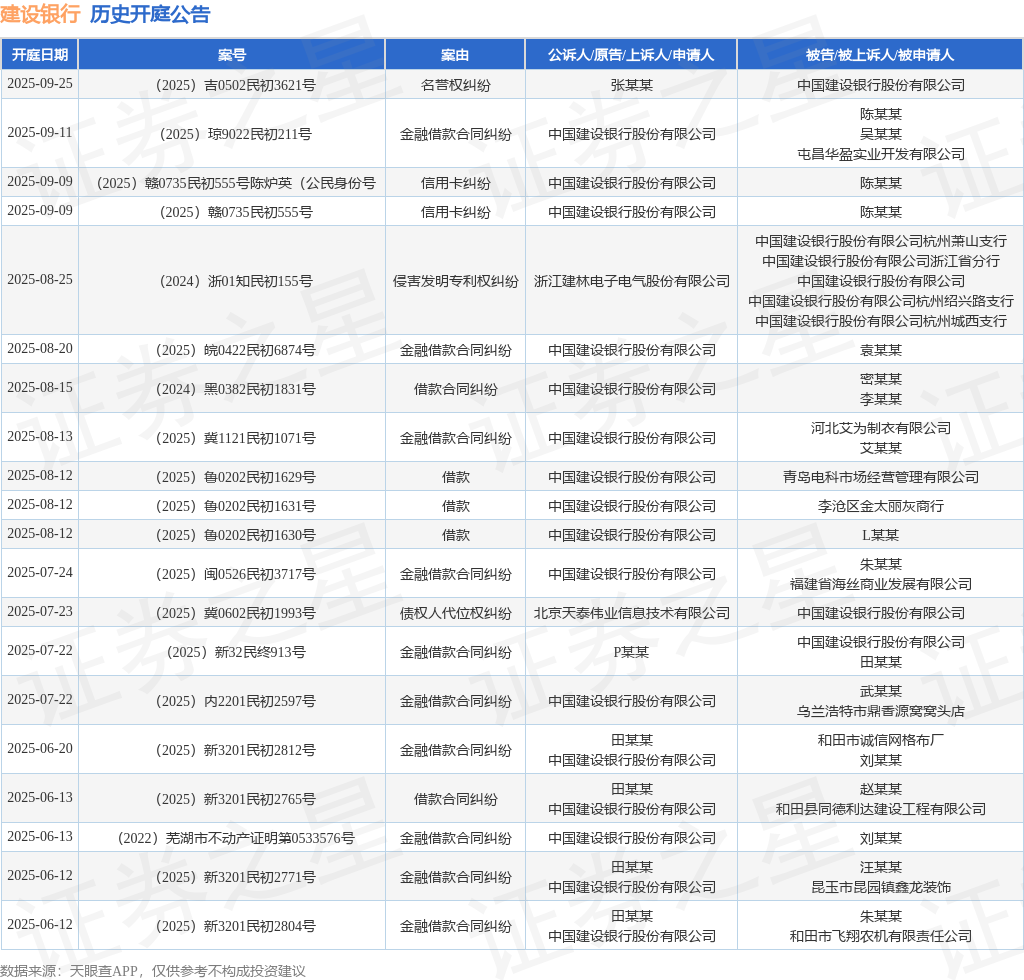 建设银行作为被告被上诉人的1起