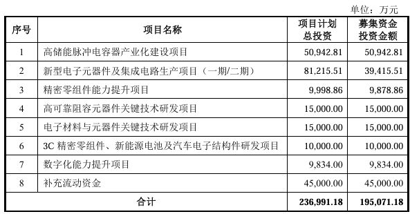 吹响冲锋号！成都宏明电子创业板IPO获受理：铁血铸剑六十载 军民融合谱新篇(图2)