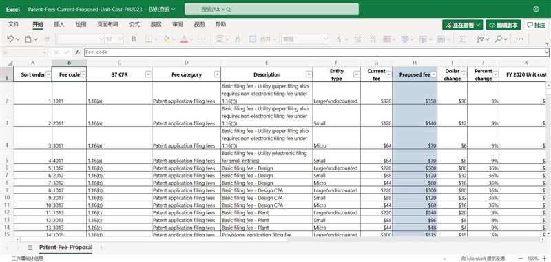 官费涨定了！美国商标和专利即将涨价！