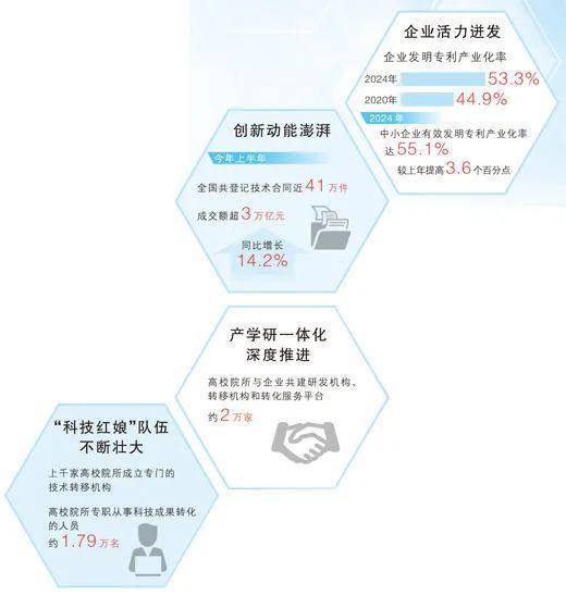 专利“待字闺中”“科技红娘”来牵线