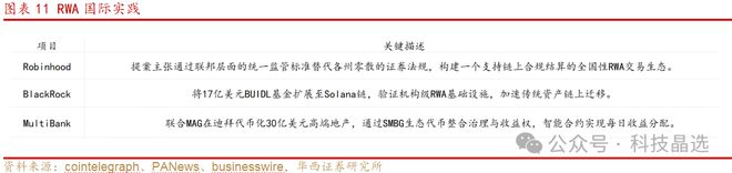 近期大火的稳定币、RWA是什么？谁将受益？(图9)