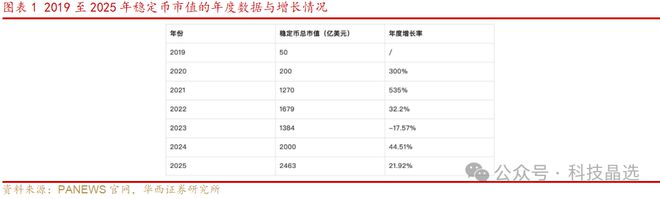 近期大火的稳定币、RWA是什么？谁将受益？