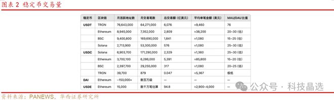 近期大火的稳定币、RWA是什么？谁将受益？(图2)