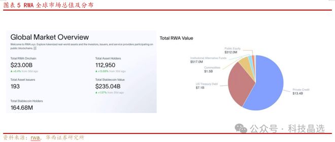 近期大火的稳定币、RWA是什么？谁将受益？(图5)