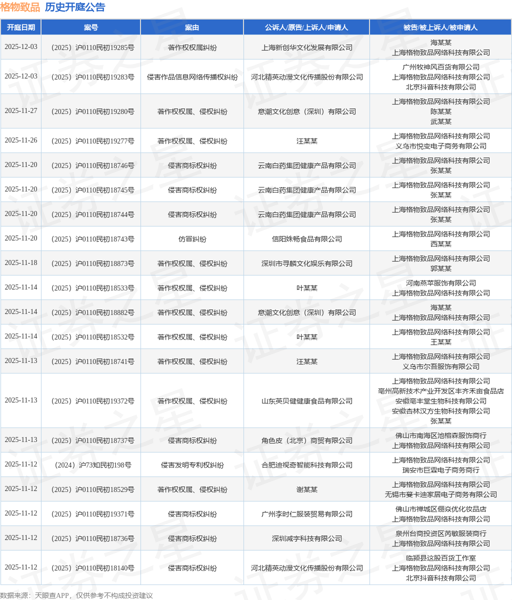 格物致品作为被告被上诉人的1起