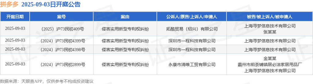 拼多多作为被告被上诉人的4起涉