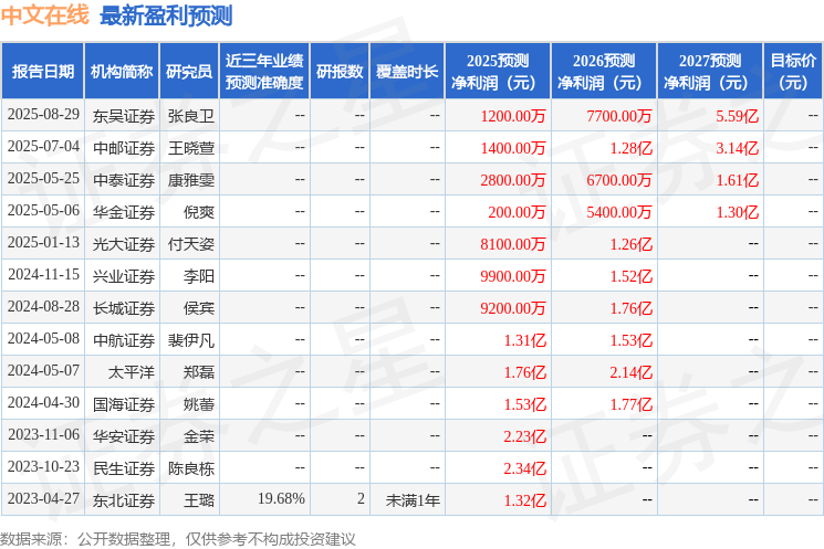 中文在线日接受机构调研包括知名