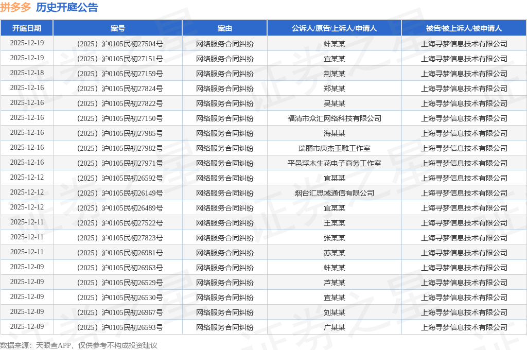 拼多多作为被告被上诉人的1起涉