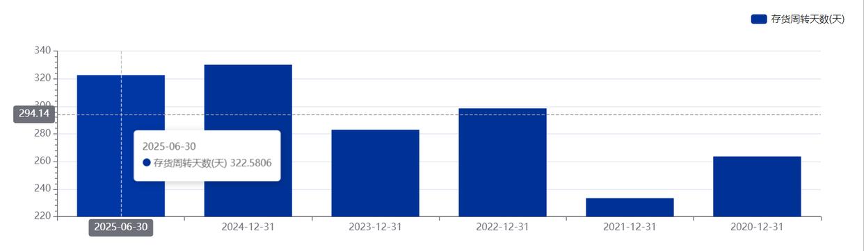 “男人的衣柜”海澜之家上半年净