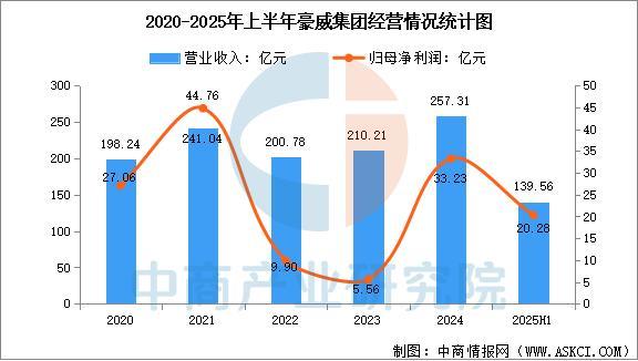 2025年中国IC设计行业市场前景预测研究报告(图8)