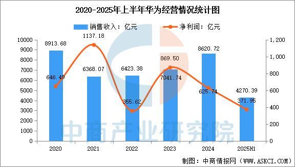 2025年中国IC设计行业市场前景预测研究报告(图12)