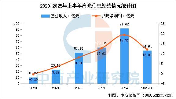 2025年中国IC设计行业市场前景预测研究报告(图15)