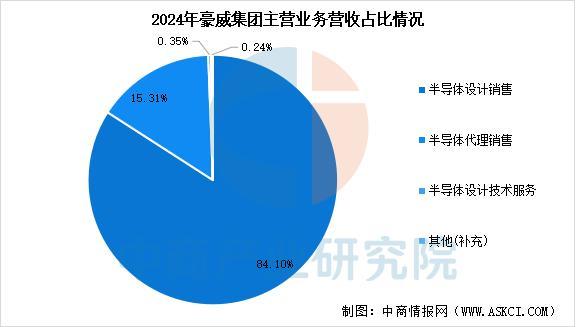 2025年中国IC设计行业市场前景预测研究报告(图9)