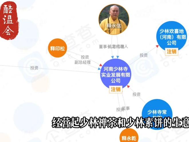 寺庙有多挣钱？一文看懂少林寺的