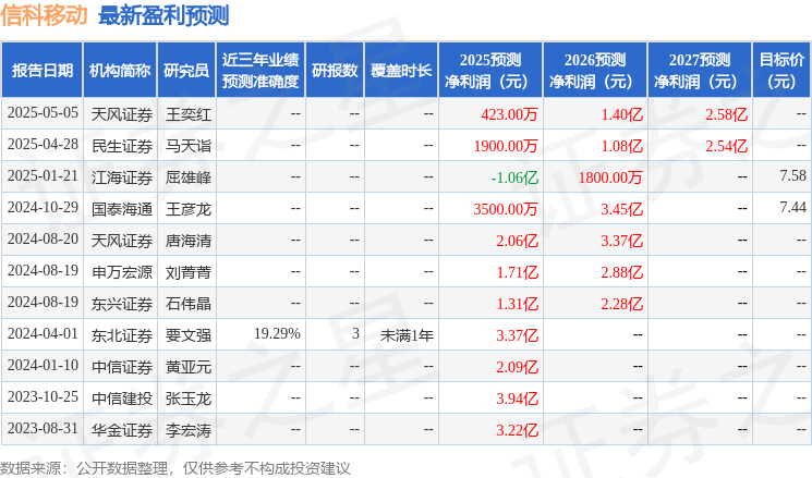 信科移动：9月3日召开分析师会