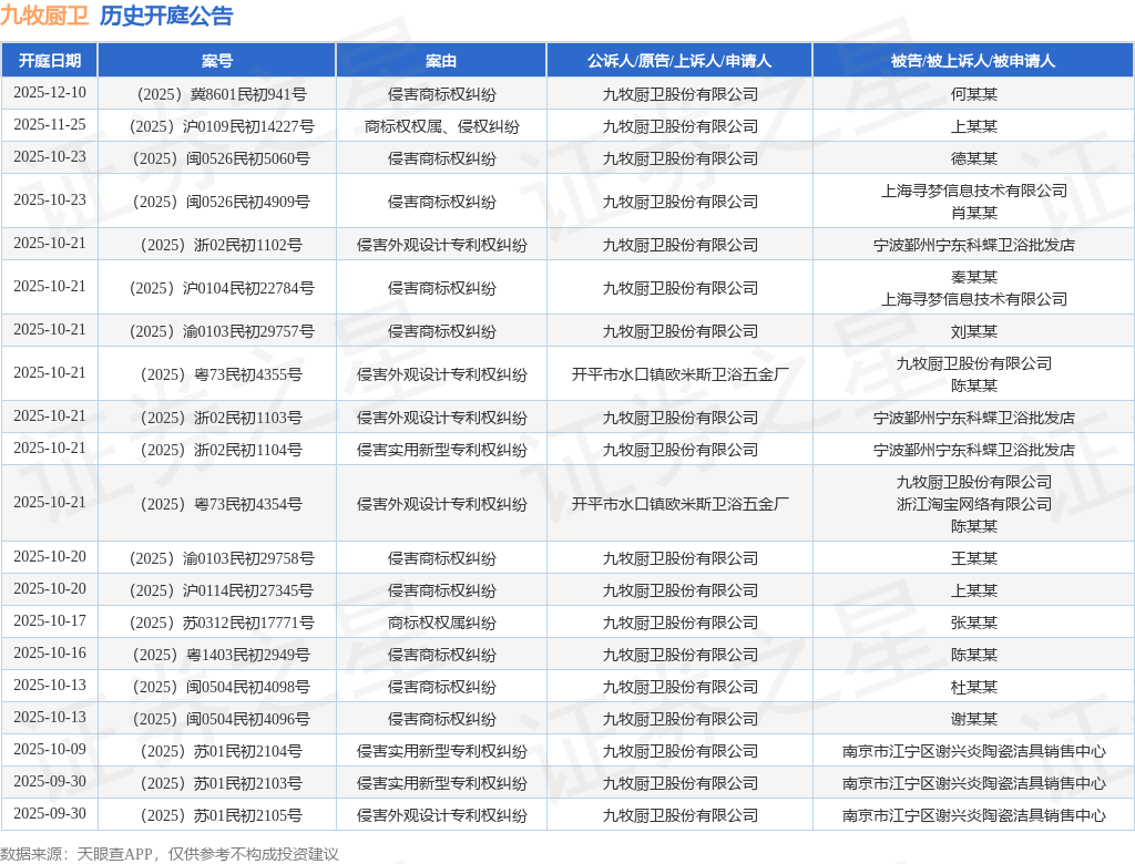 九牧厨卫作为原告上诉人的1起涉