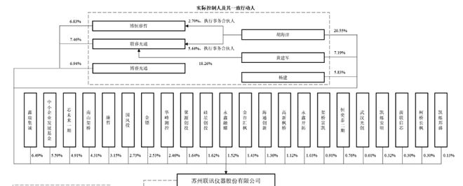 联讯仪器IPO前有专利侵权官司