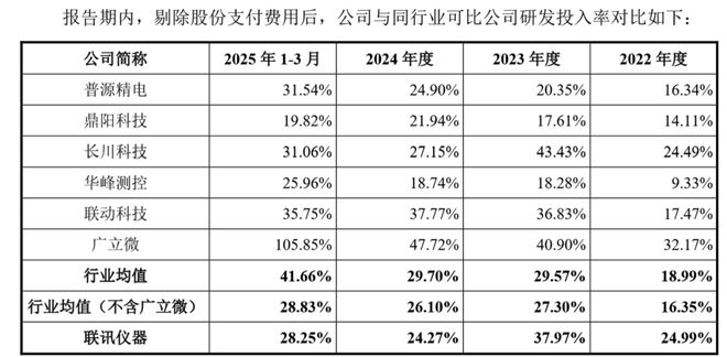 联讯仪器IPO前有专利侵权官司员工未入职给股权激励(图5)