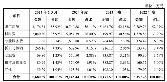 联讯仪器IPO前有专利侵权官司员工未入职给股权激励(图3)