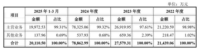联讯仪器IPO前有专利侵权官司员工未入职给股权激励(图7)