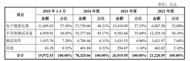 联讯仪器IPO前有专利侵权官司员工未入职给股权激励(图8)