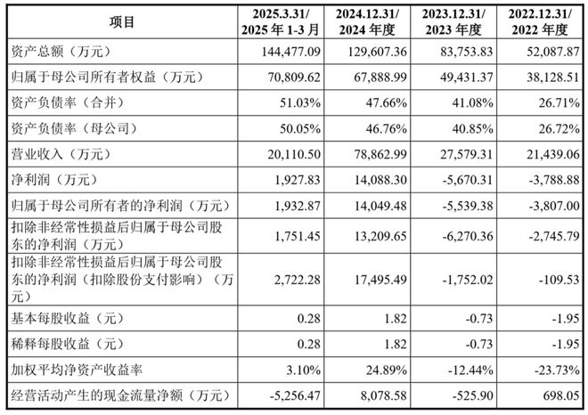 联讯仪器IPO前有专利侵权官司员工未入职给股权激励(图9)