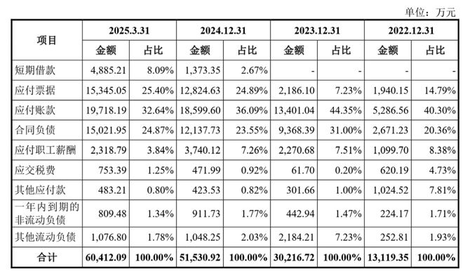 联讯仪器IPO前有专利侵权官司员工未入职给股权激励(图11)