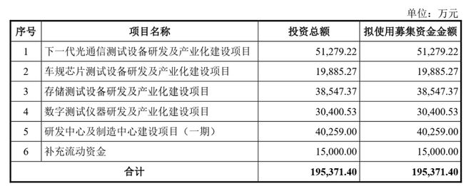 联讯仪器IPO前有专利侵权官司员工未入职给股权激励(图10)